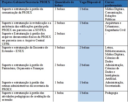 Tabela vagas e cursos Tabela vagas e cursos